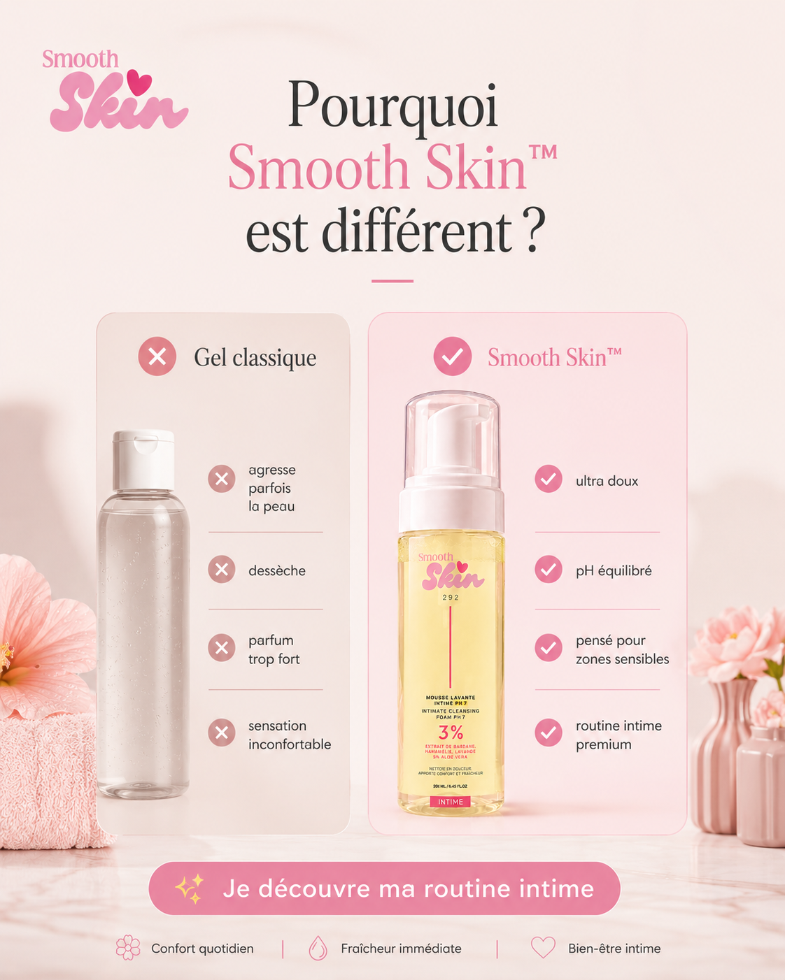 Mousse Nettoyante Hygiène Intime