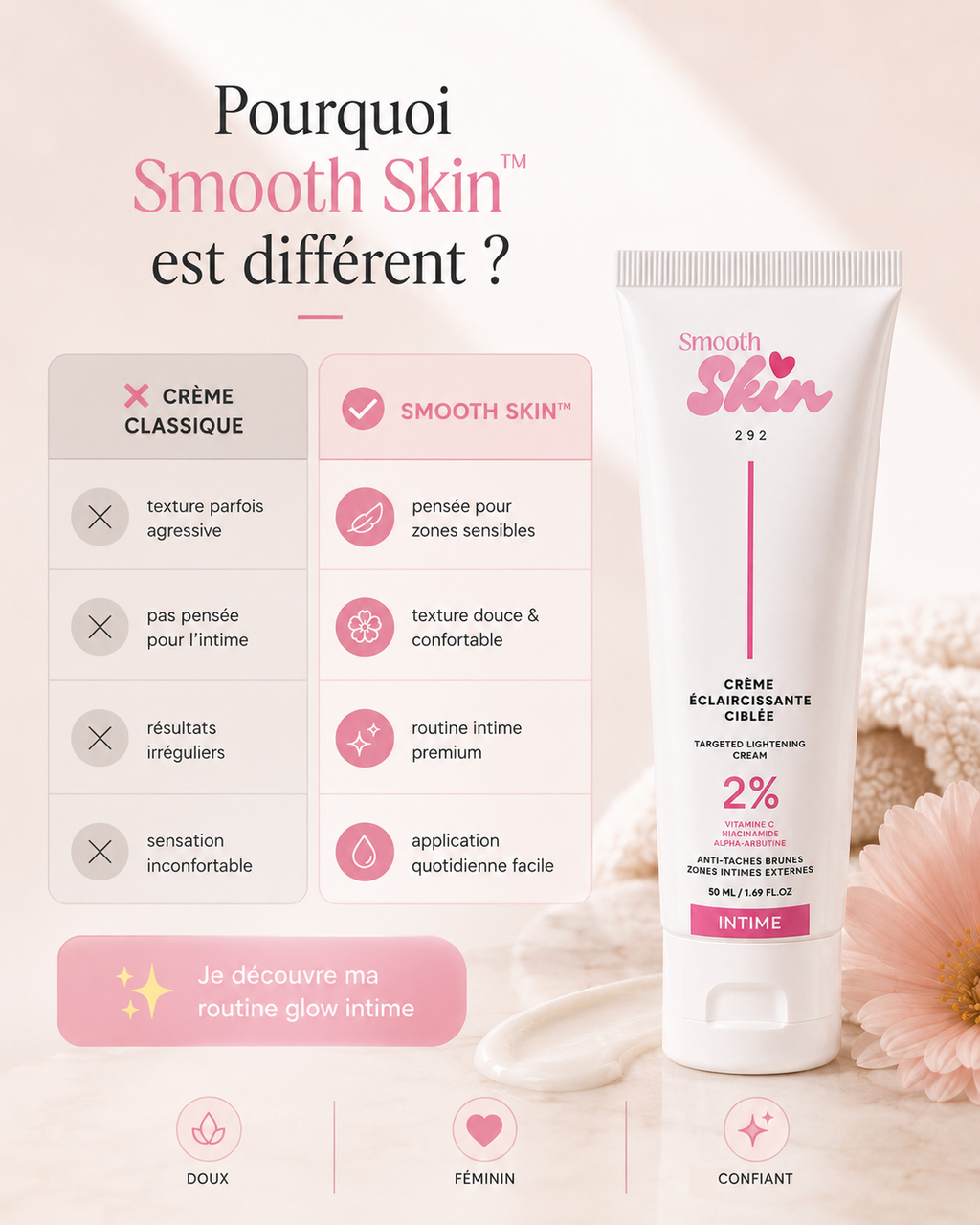 Crème Éclaircissante Zone Intime